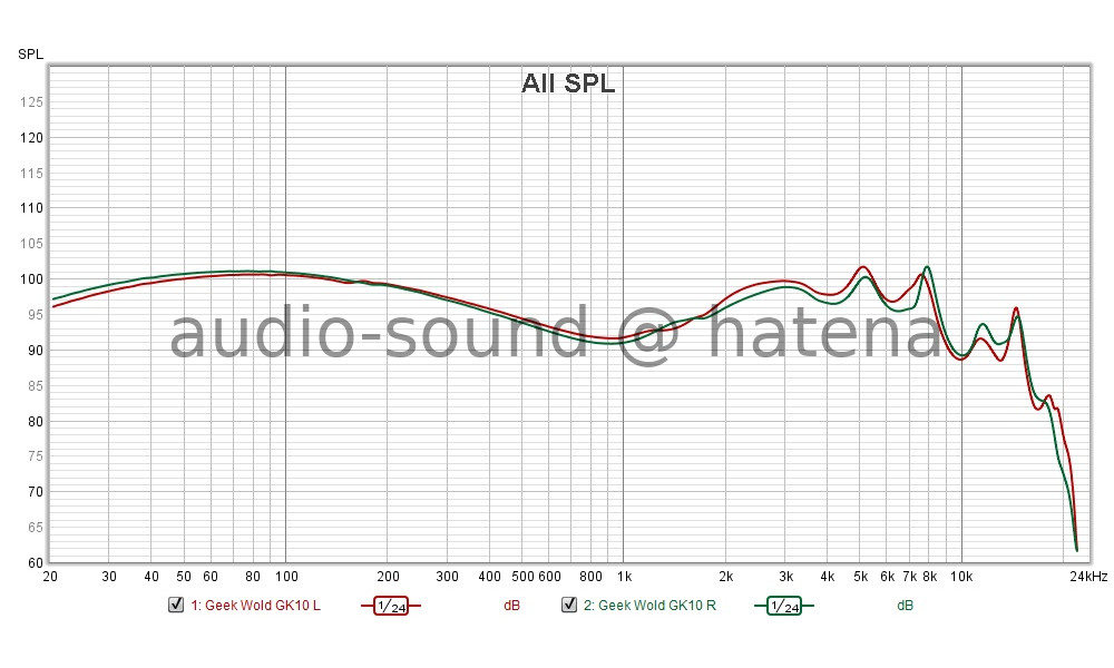 Geek Wold GK10 Frequency Response (RAW)