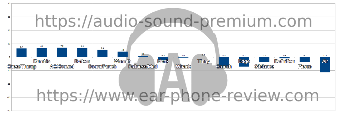 SeeAudio Braveryのオーディオステータス SeeAudio Braveryのオーディオステータス