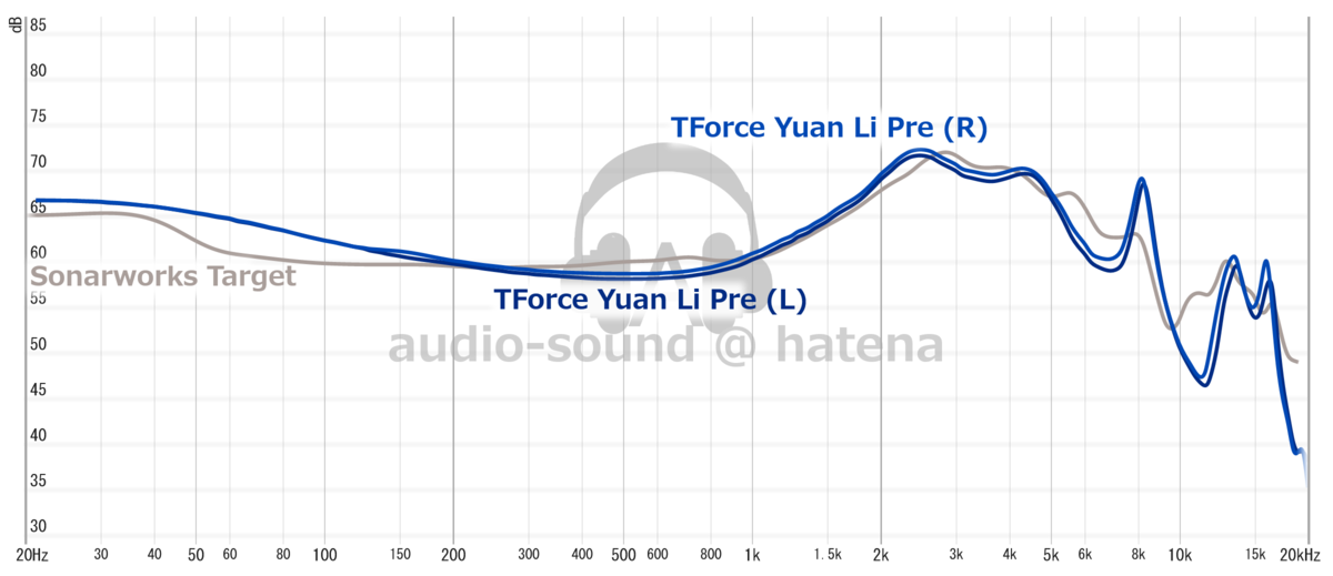 TForce Yuan Li Pre Frequency Response (RAW) TForce Yuan Li Pre Frequency Response (RAW)