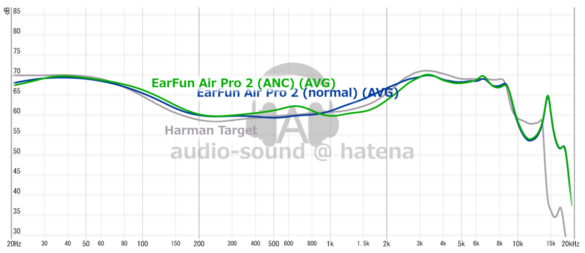UGREEN Hitune X5 Frequency Response (RAW) Baseus SiMU S1 Pro Frequency Response (RAW)