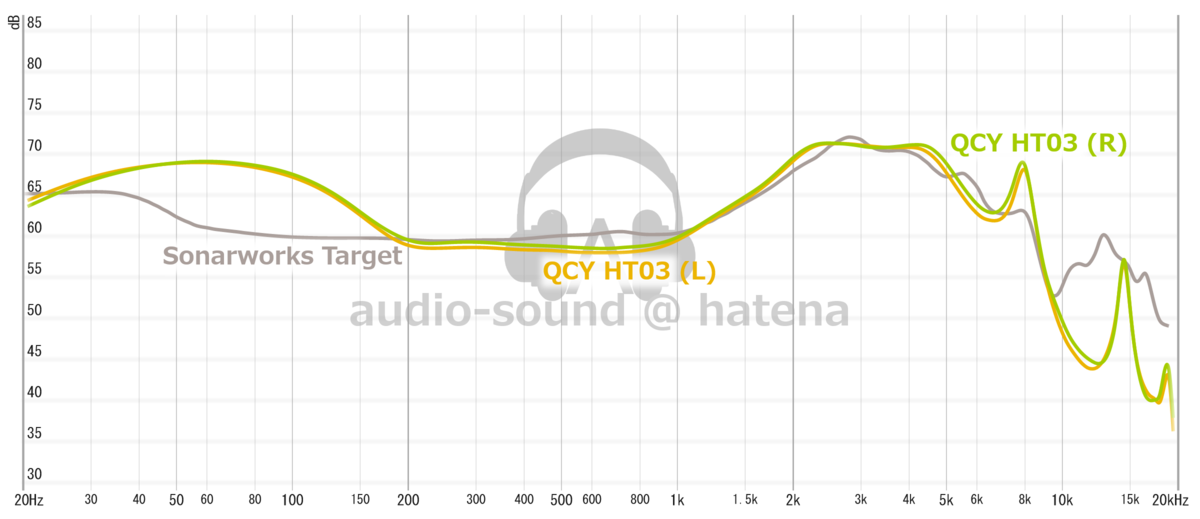QCY HT03 Frequency Response (RAW) QCY HT03 Frequency Response (RAW)
