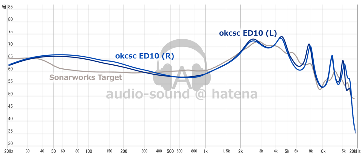 TForce Yuan Li Pre Frequency Response (RAW) TForce Yuan Li Frequency Response (RAW)