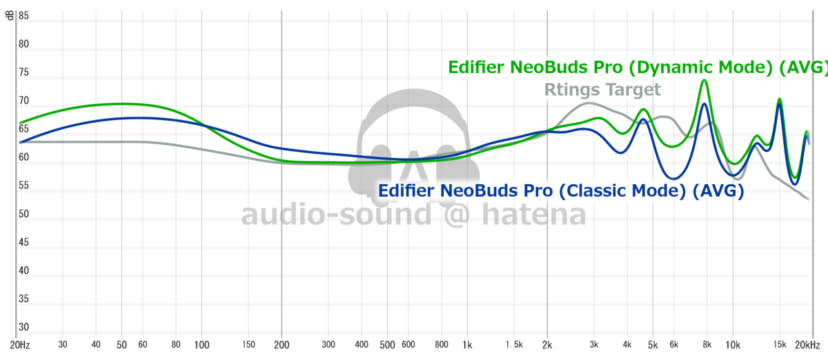 Edfier NeoBuds Pro Frequency Response (RAW) Edfier NeoBuds Pro Frequency Response (RAW)
