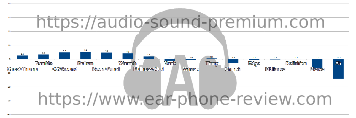 SeeAudio Braveryのオーディオステータス SeeAudio Braveryのオーディオステータス