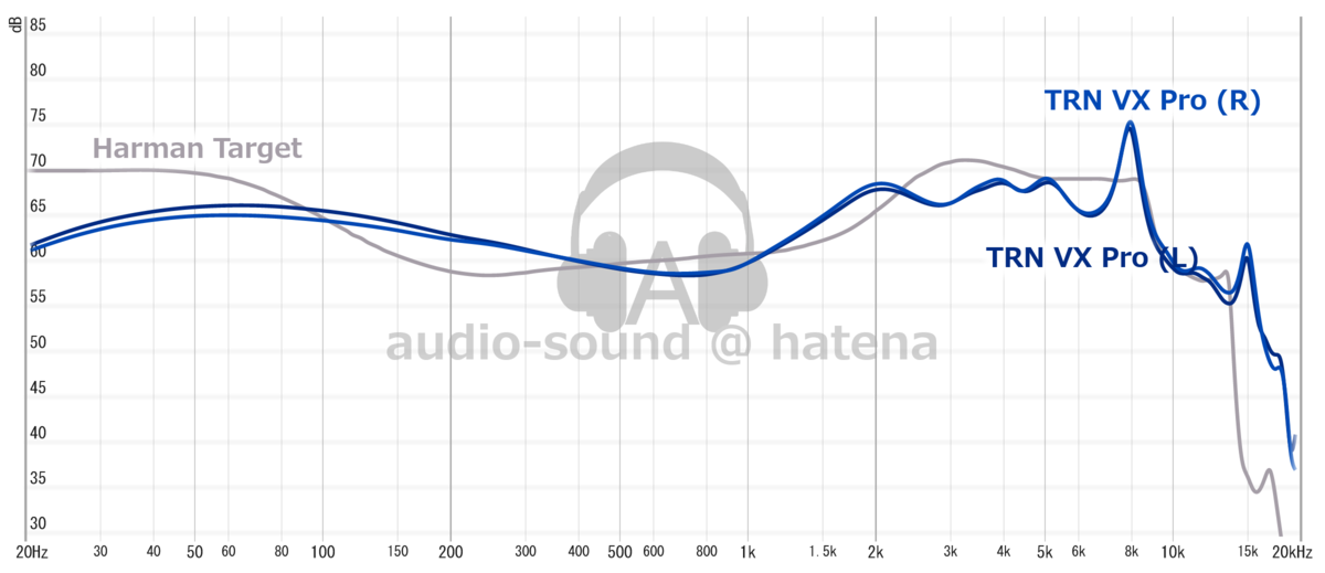 TRN VX Pro Frequency Response (RAW) TRN VX Pro Frequency Response (RAW)