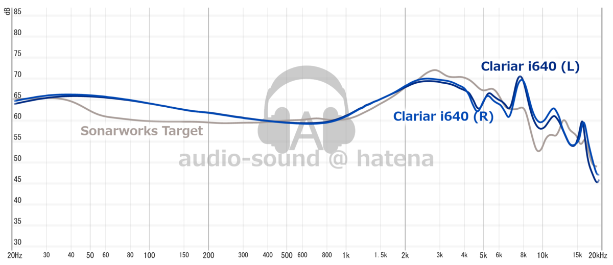 Clariar i640 Frequency Response (RAW) Clariar i640 Frequency Response (RAW)