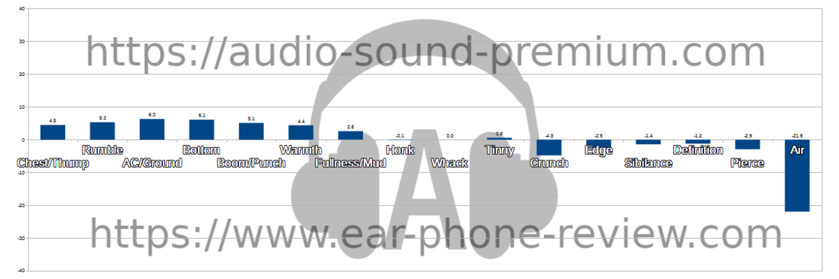 Thieaudio Legacy 2のオーディオステータス Thieaudio Legacy 2のオーディオステータス