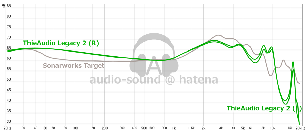 Clariar i640 Frequency Response (RAW) Clariar i640 Frequency Response (RAW)