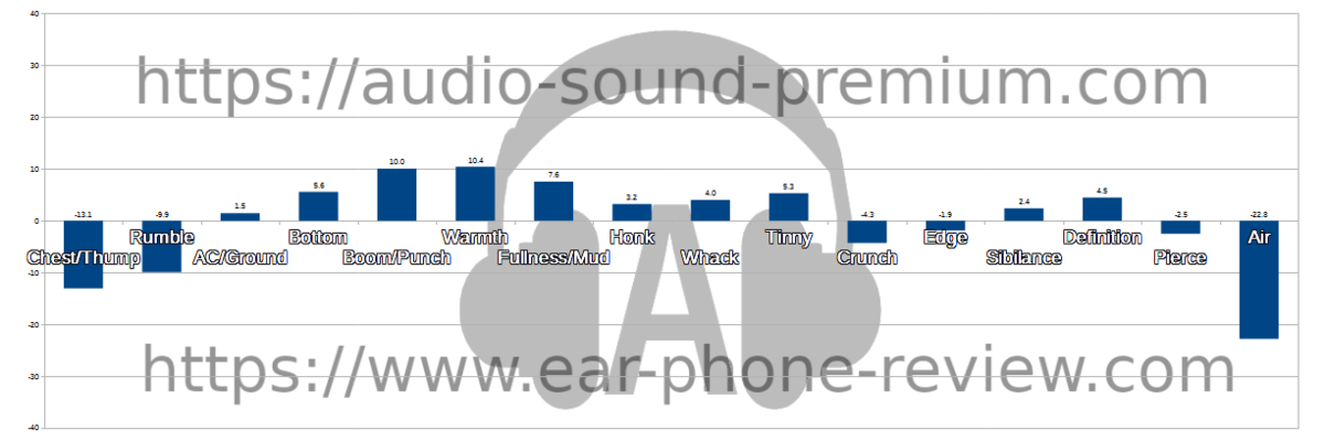 SoundPEATS Air 3(ノーマルモード)のオーディオステータス SoundPEATS Air 3(ノーマルモード)のオーディオステータス