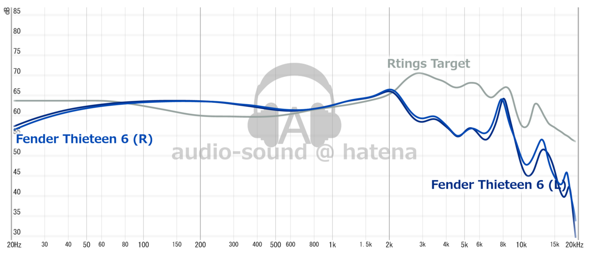 Clariar i640 Frequency Response (RAW) Clariar i640 Frequency Response (RAW)