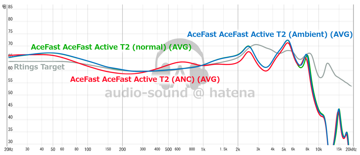 AceFast T2 Frequency Response (RAW) AceFast T2 Frequency Response (RAW)