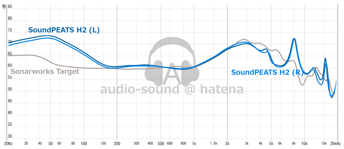 SoundPEATS H2