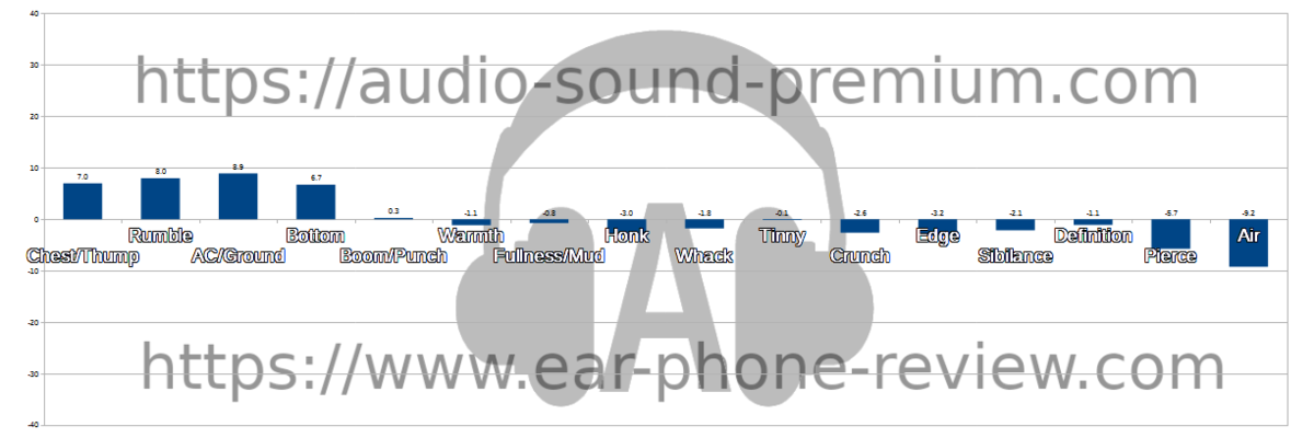 SoundPEATS H2