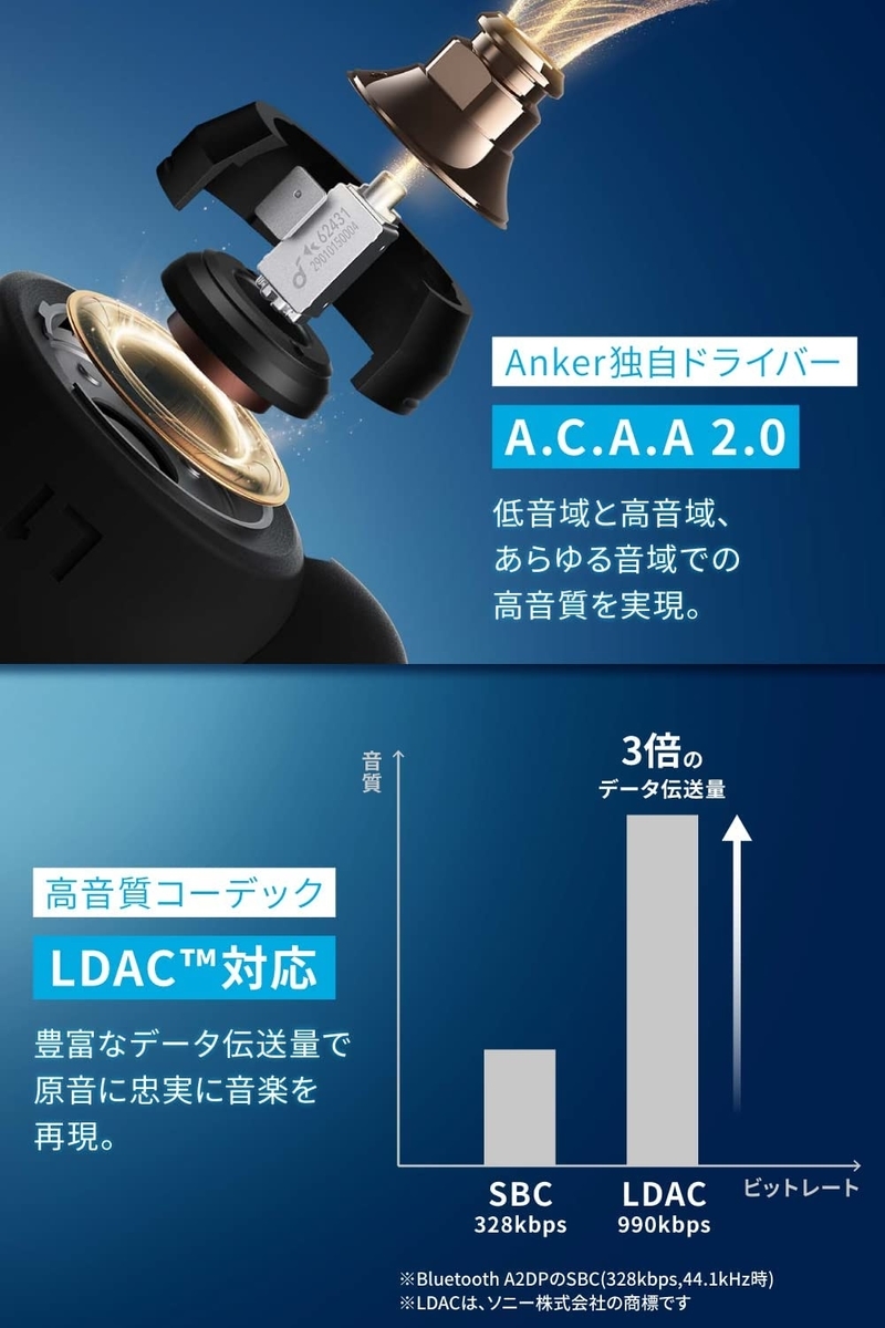 Anker Soundcore Liberty 3 Pro