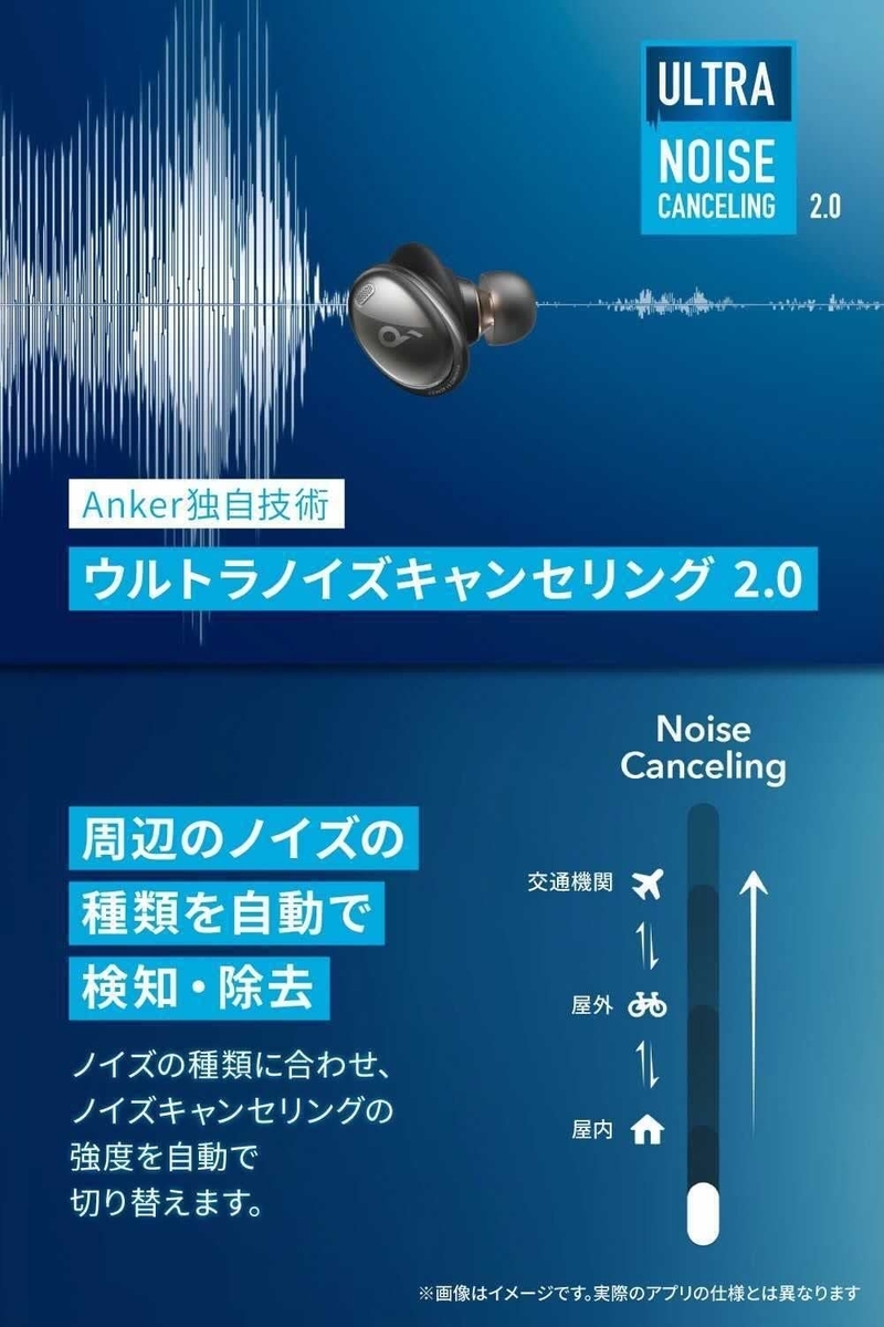 Soundcore Liberty 3 Pro