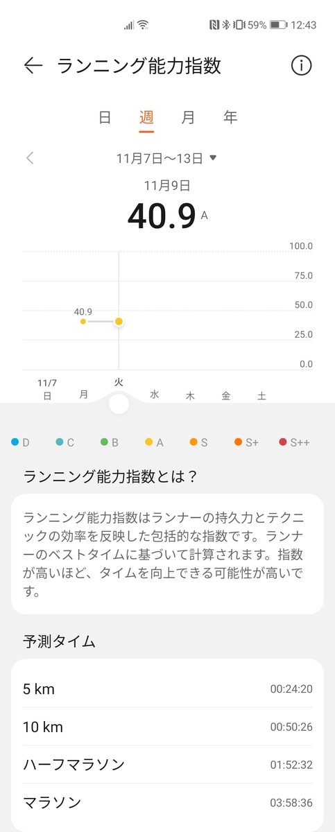 HUAWEI WATCH GT Runner