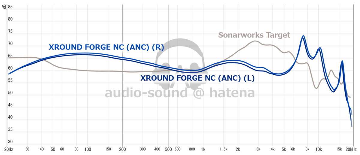 XROUND FORGE NC Frequency Response (RAW) XROUND FORGE NC Frequency Response (RAW)