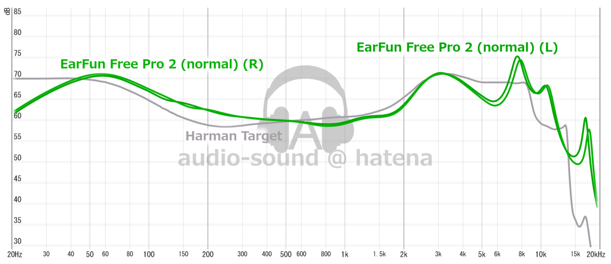 EarFun Free Pro 2 Frequency Response (RAW) EarFun Free Pro 2 Frequency Response (RAW)
