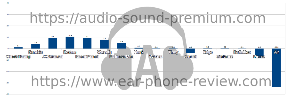 SuperEQ Q2 Pro（ノーマルモード）のオーディオステータス