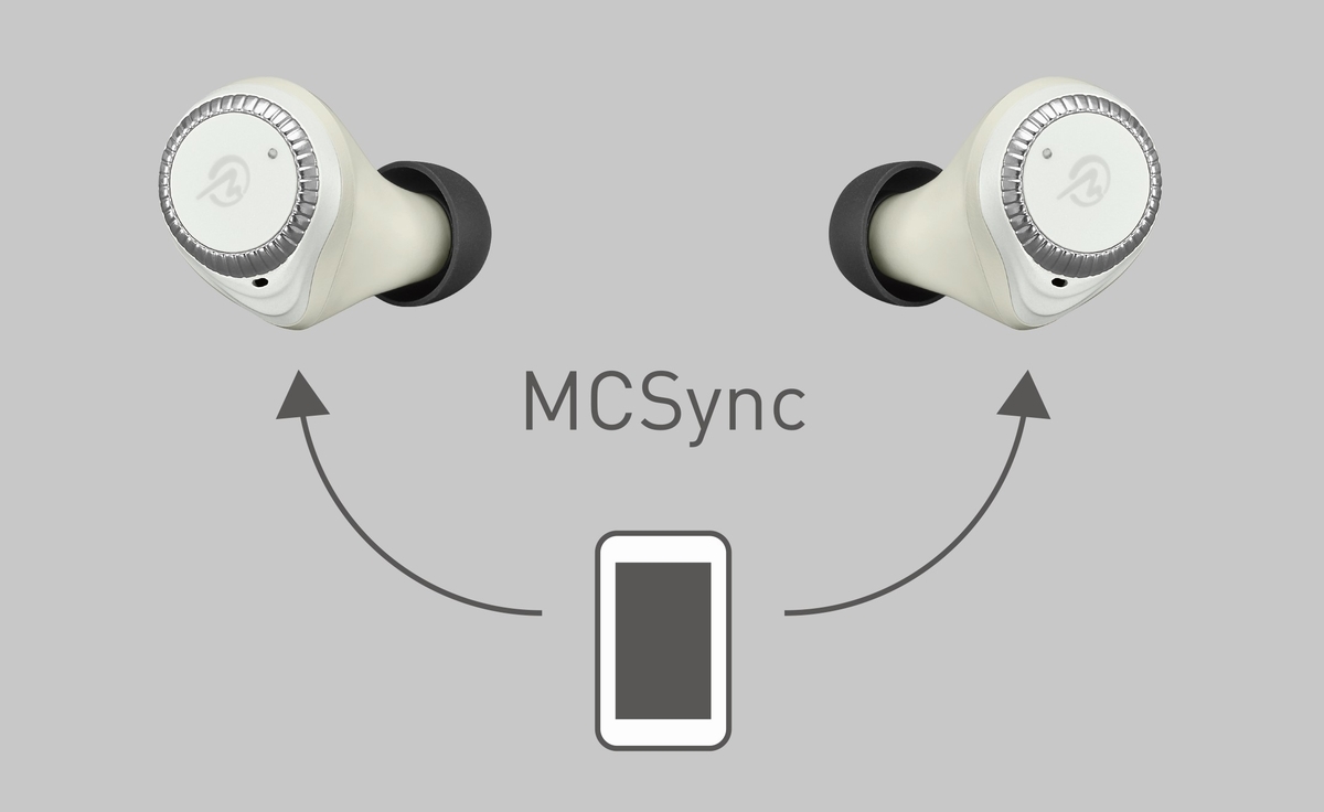 M-SOUNDS MS-TW33