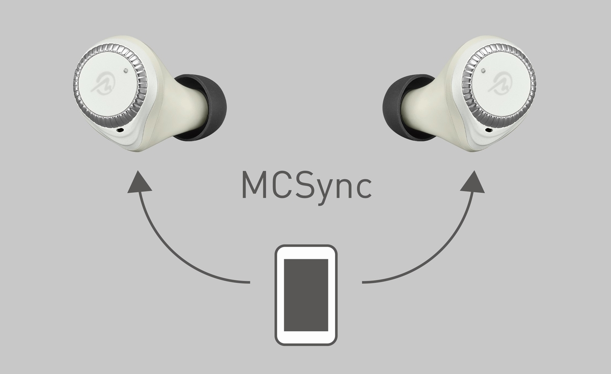 M-SOUNDS MS-TW33