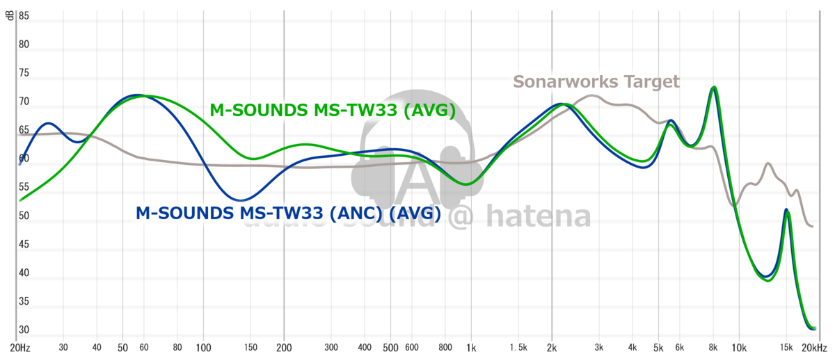 M-SOUNDS MS-TW33 Frequency Response (RAW) M-SOUNDS MS-TW33 Frequency Response (RAW)