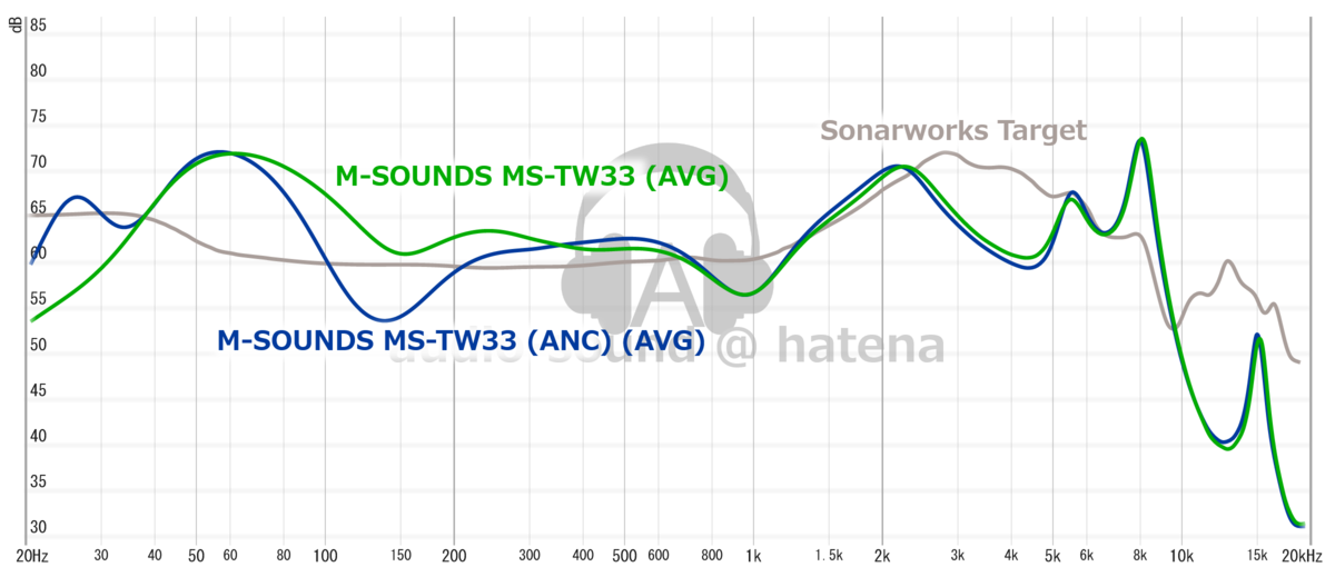 M-SOUNDS MS-TW33