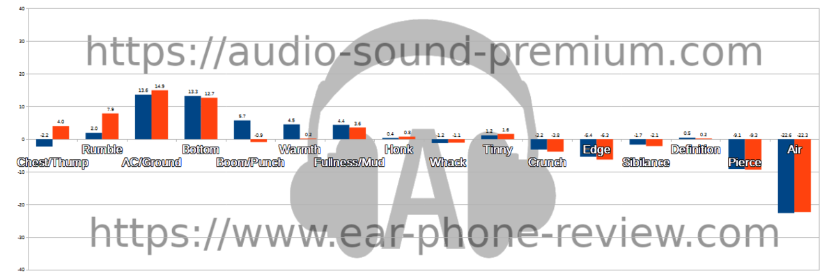 M-SOUNDS MS-TW33(青:ノーマルモード/赤:ANCモード)のオーディオステータス M-SOUNDS MS-TW33(青:ノーマルモード/赤:ANCモード)のオーディオステータス