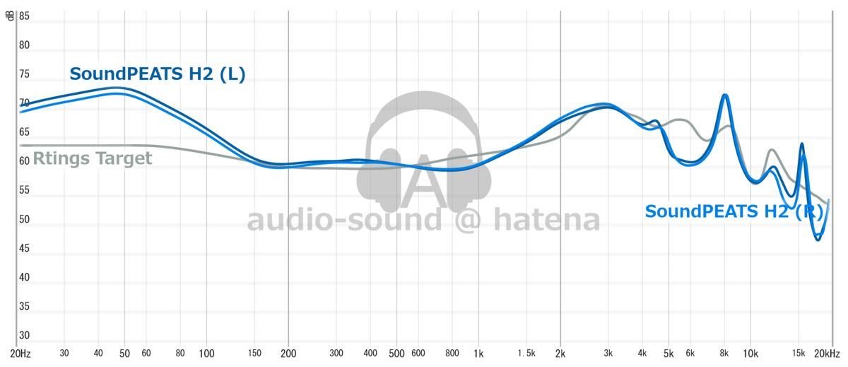 SoundPEATS H2 Frequency Response (RAW) SoundPEATS H2 Frequency Response (RAW)