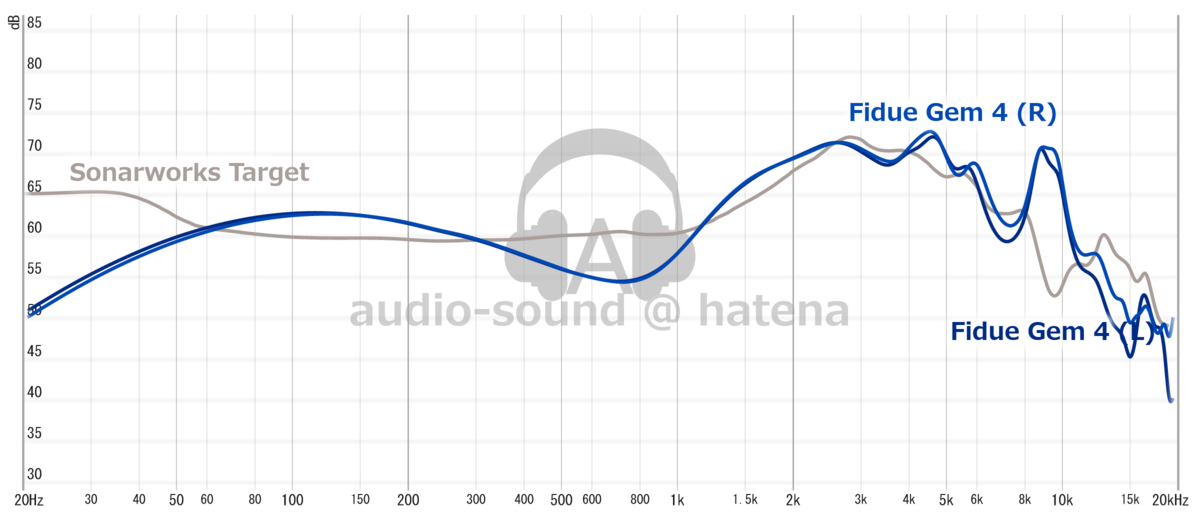 SonicMemory SM2 Frequency Response (RAW) SonicMemory SM2 Frequency Response (RAW)