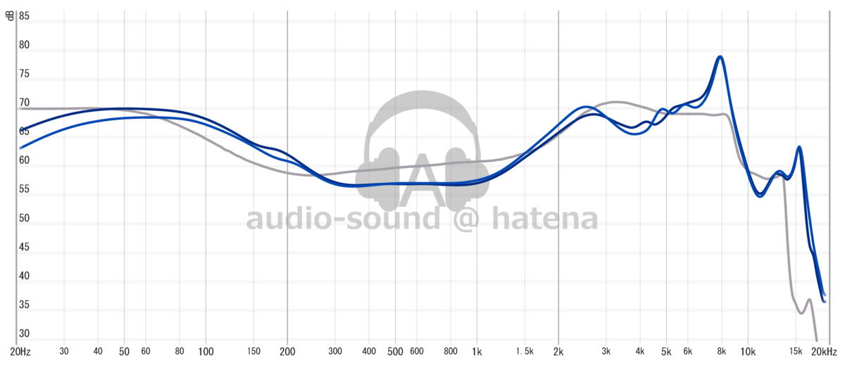 QCY T11S Frequency Response (RAW) QCY T11S Frequency Response (RAW)