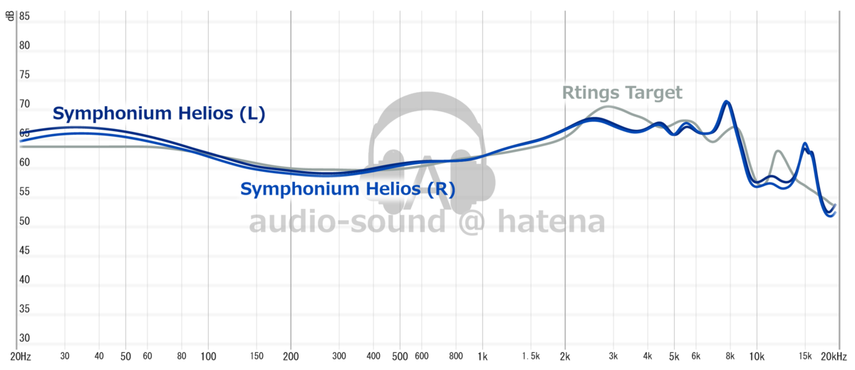 Symphonium Helios Frequency Response (RAW) Symphonium Helios Frequency Response (RAW)