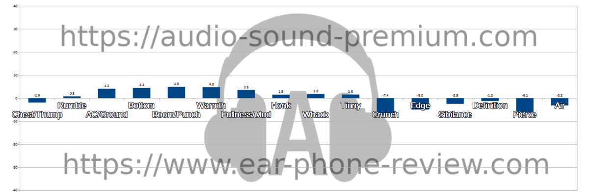 TinHiFi P1 Plusのオーディオステータス TinHiFi P1 Plusのオーディオステータス