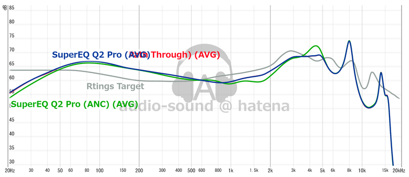 SuperEQ Q2 Pro Frequency Response (RAW) SuperEQ Q2 Pro Frequency Response (RAW)