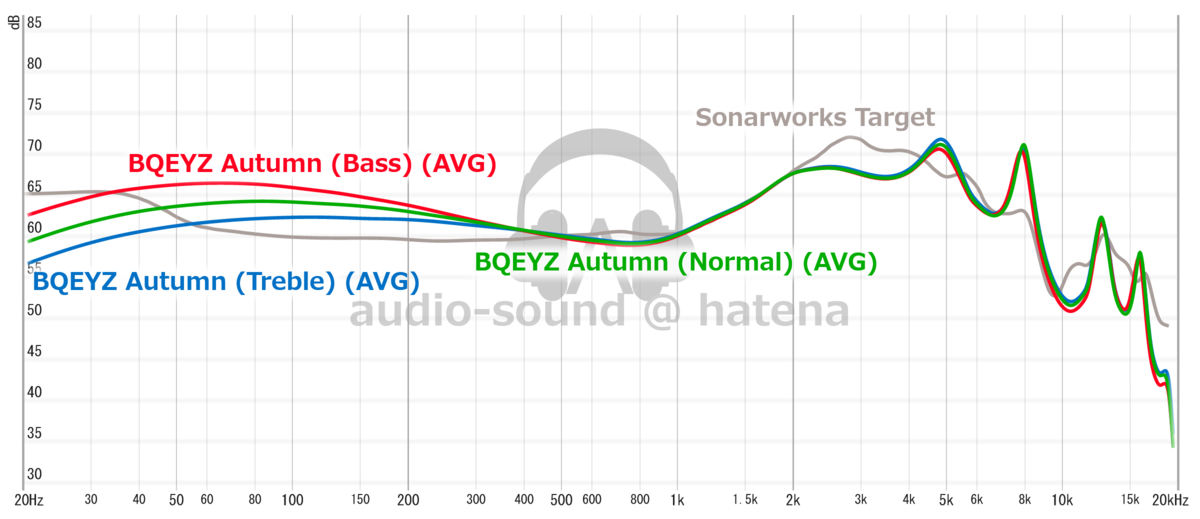 BQEYZ Autumn Frequency Response (RAW) BQEYZ Autumn Frequency Response (RAW)