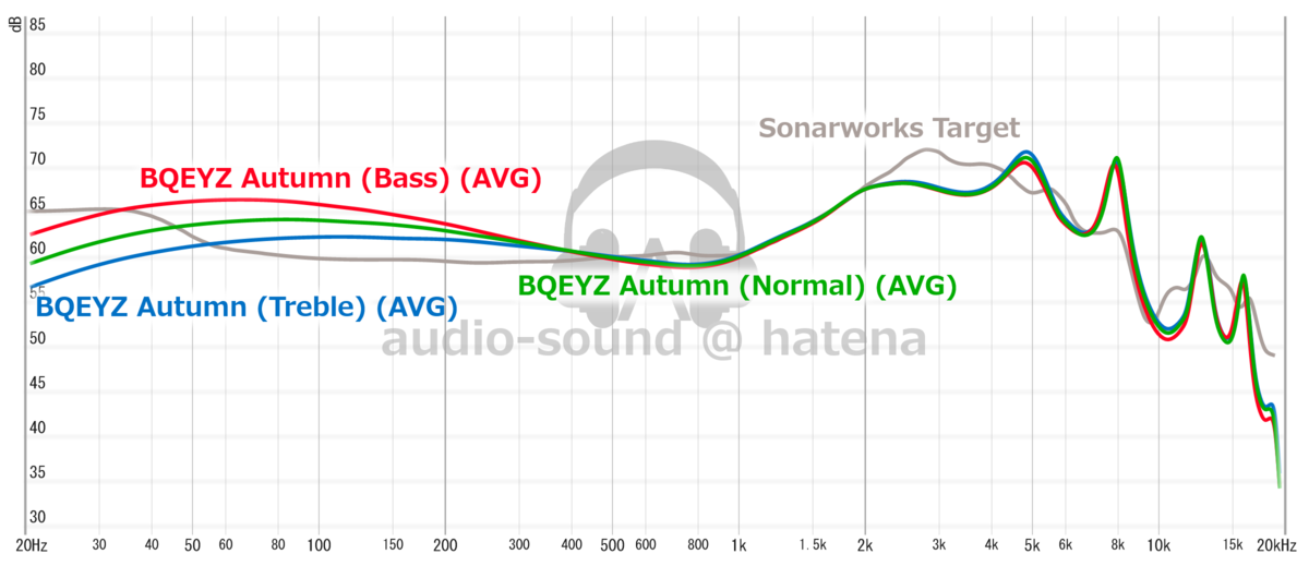 BQEYZ Autumn