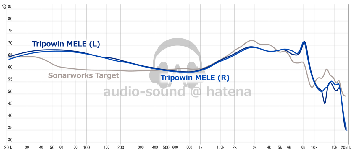 Tripowin × HBB MELE Frequency Response (RAW) Tripowin × HBB MELE Frequency Response (RAW)