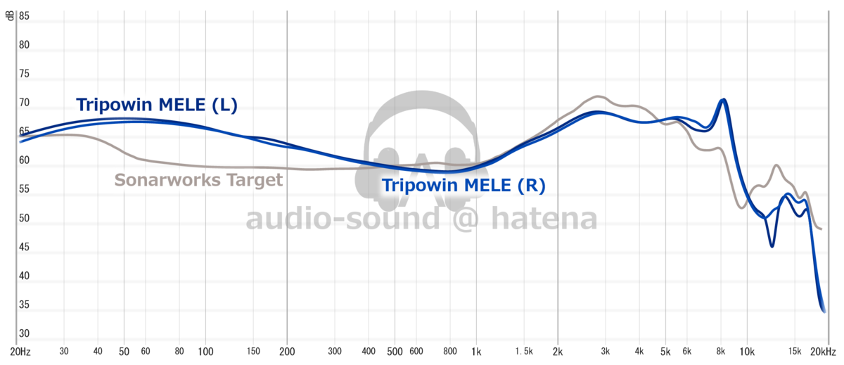 Tripowin × HBB MELE