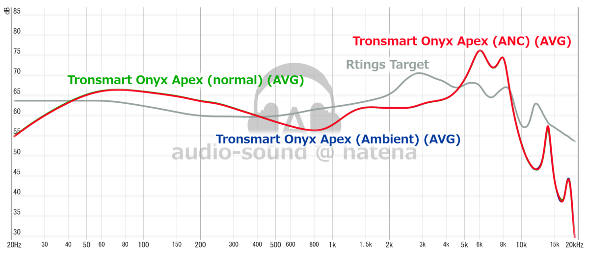 Tronsmart Onyx Apex Frequency Response (RAW) Tronsmart Onyx Apex Frequency Response (RAW)