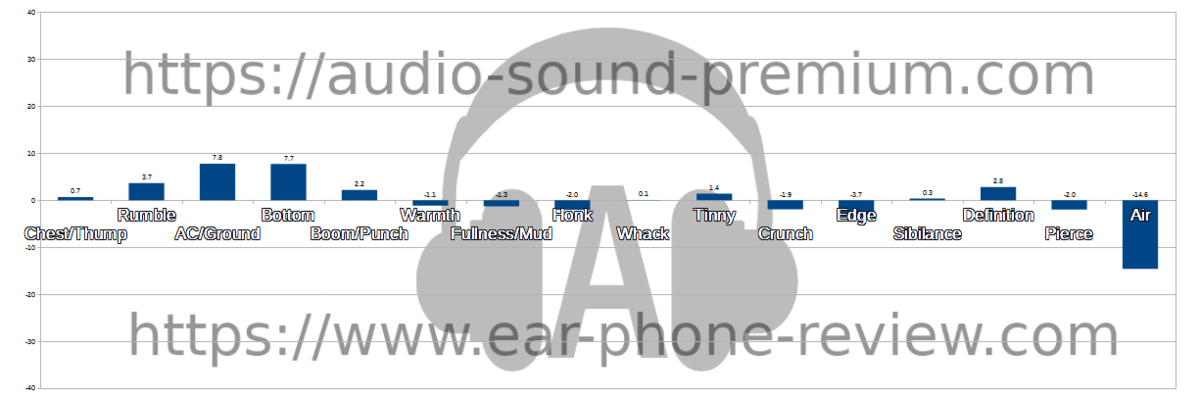 SoundPEATS Miniのオーディオステータス SoundPEATS Miniのオーディオステータス