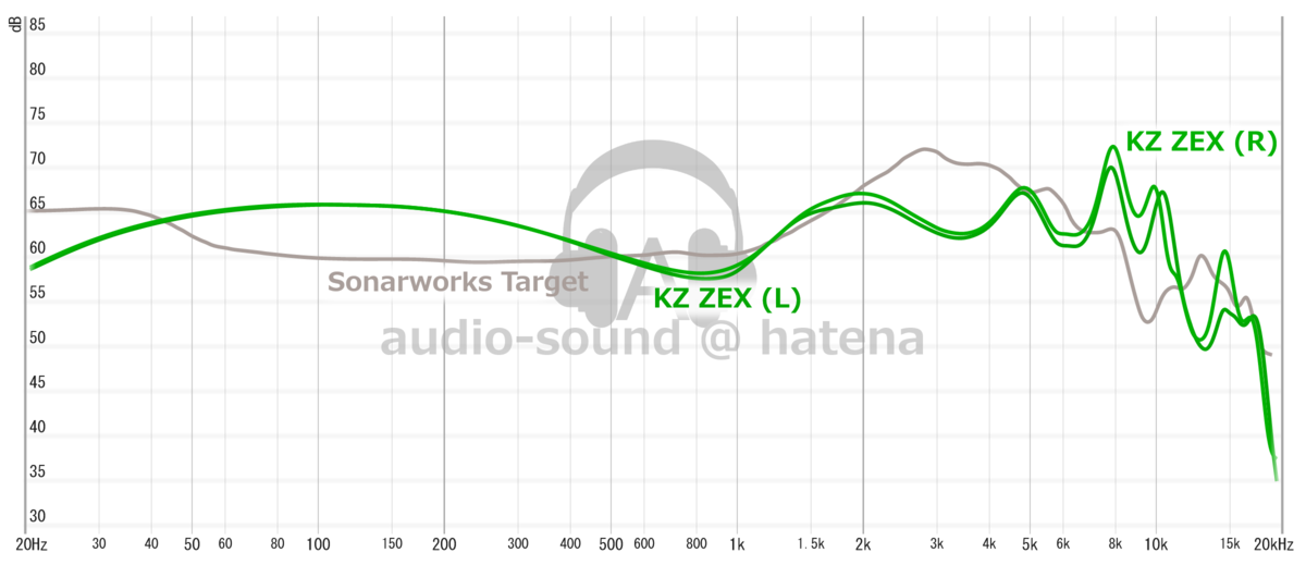KZ ZEX Frequency Response (RAW) KZ ZEX Frequency Response (RAW)