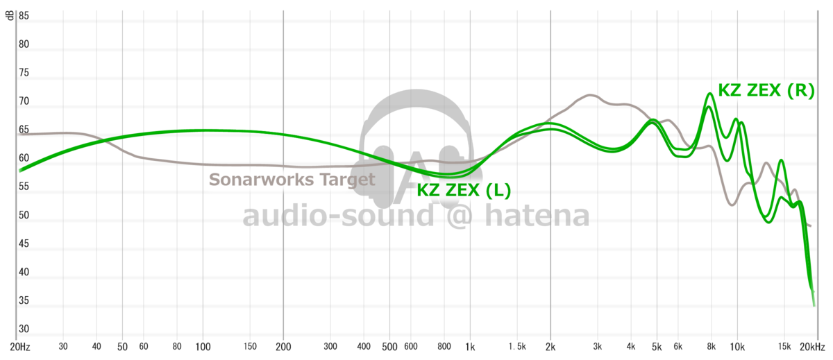 KZ ZEX