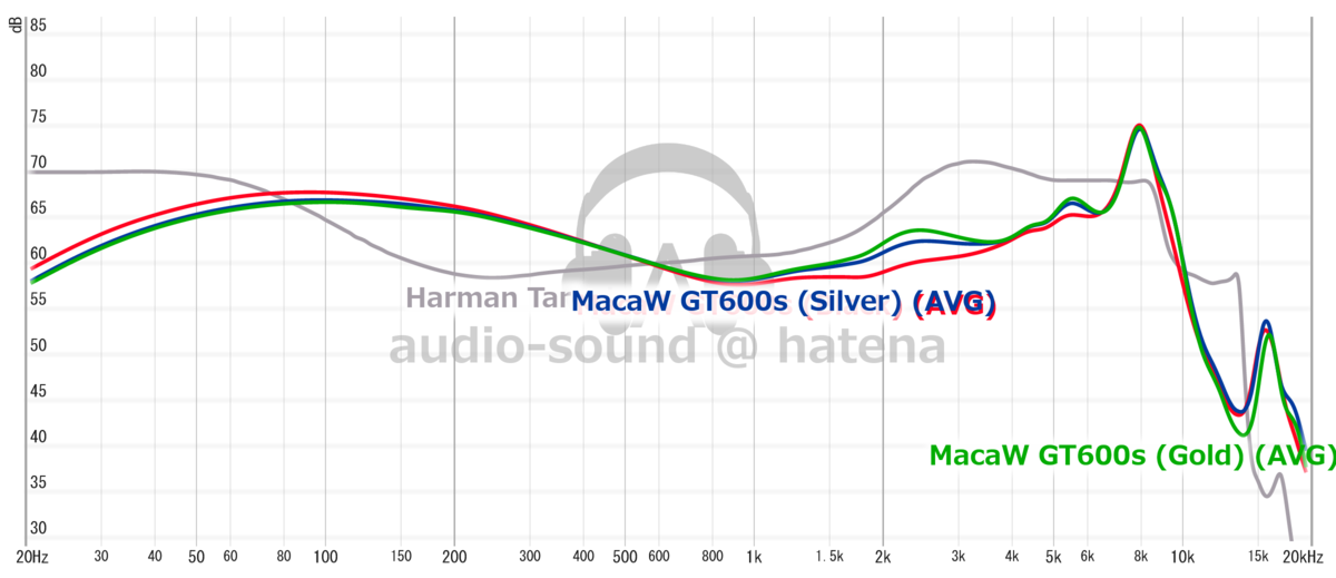 MacaW GT600s Frequency Response (RAW) MacaW GT600s Frequency Response (RAW)