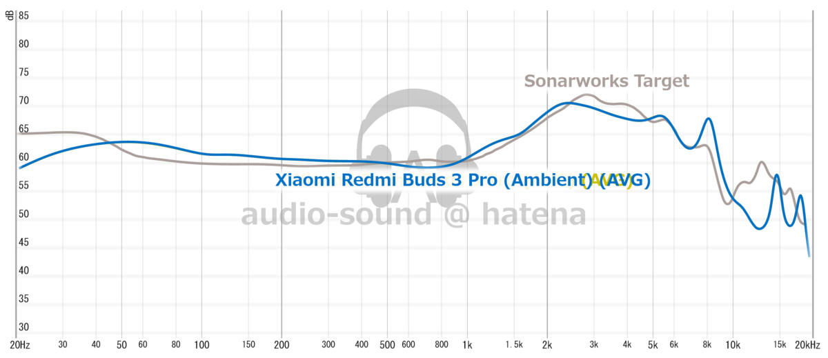 Xiaomi Redmi Buds 3 Pro Frequency Response (RAW) Xiaomi Redmi Buds 3 Pro Frequency Response (RAW)