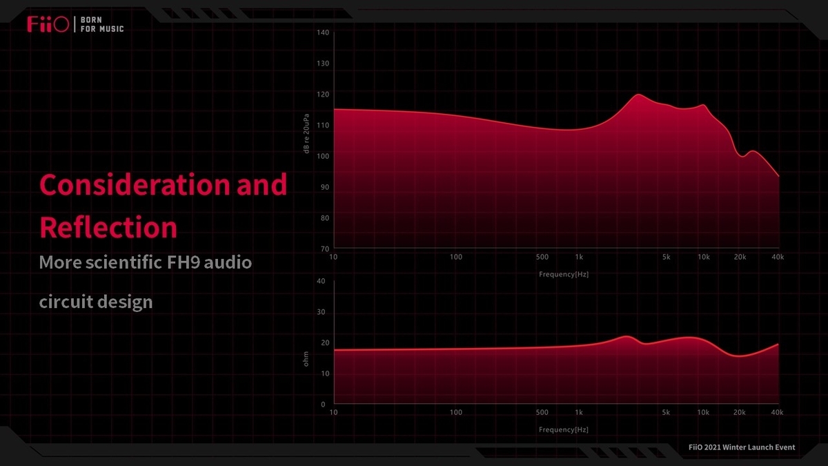 FiiO FH9