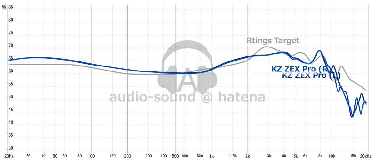 KZ ZEX Pro Frequency Response (RAW) KZ ZEX Pro Frequency Response (RAW)