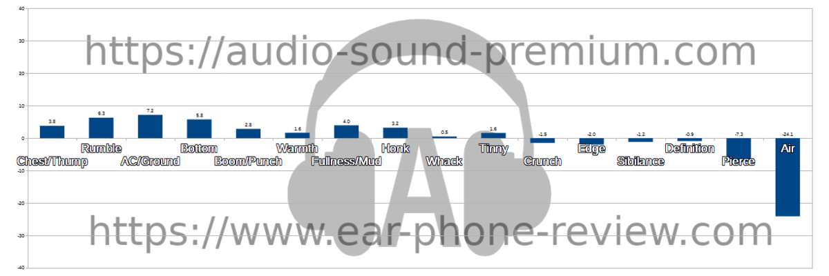 SoundPEATS Air3 Pro(ノーマルモード)のオーディオステータス SoundPEATS Air3 Pro(ノーマルモード)のオーディオステータス