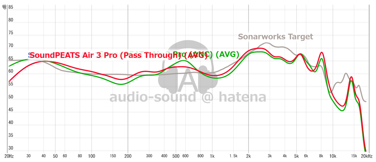 SoundPEATS Air3 Pro