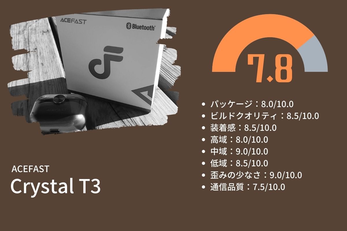 ACEFAST T3