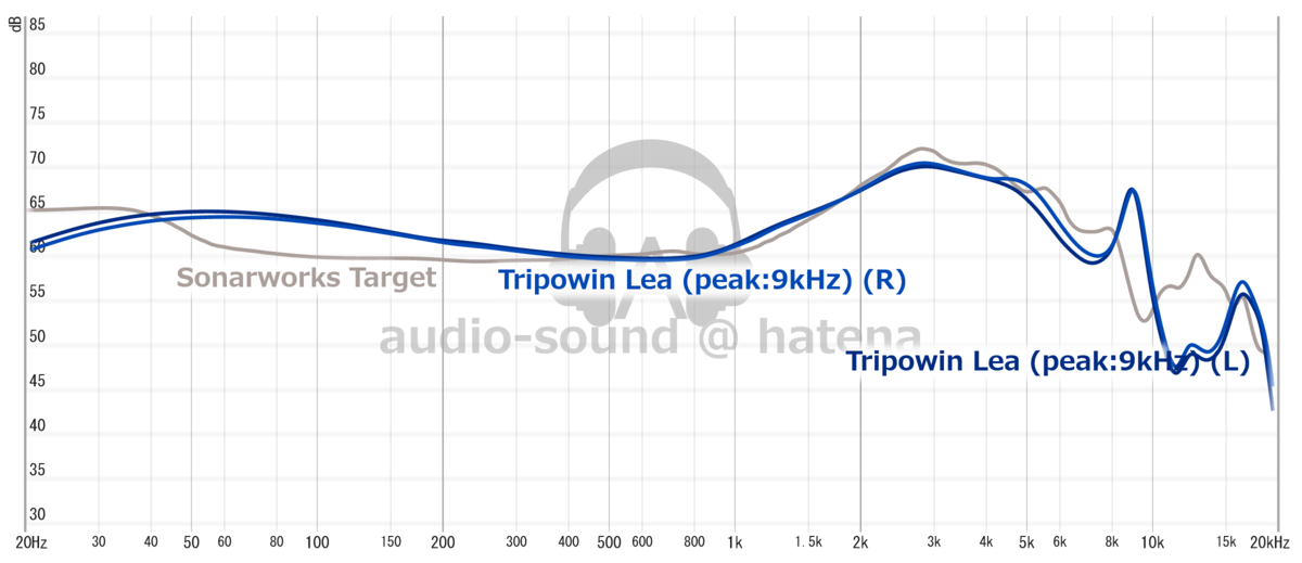 Tripowin Lea Frequency Response (RAW) Tripowin Lea Frequency Response (RAW)